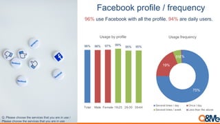 Vietnam social media popularity & characteristics