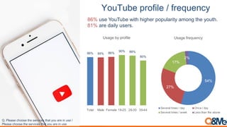 Vietnam social media popularity & characteristics