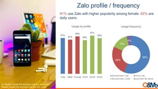 Vietnam social media popularity & characteristics