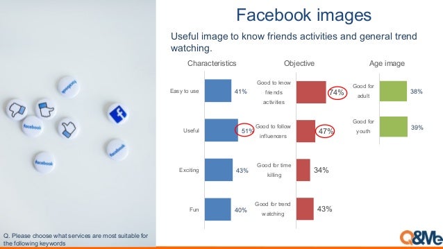 >*)#;((?,%-*1#0
Useful image to know friends activities and general trend
watching.
;<=G)$"0$=#7&&0$=57"1=0$3H-#$0="3$=4&01=0+-1"%)$=@&3=
17$=@&))&5-/2='$?5&3>0
UTL
USL
ROL
UOL
$%&
'()*+*&,
-./0%1
'2.34+54%./
/0#*#12%*-"2-1"
345
435
365
635
655740584+8/&7
92+):*&,
655740584+*;/
<*11*&,
65574+54051159
*&01%/&)/8.
65574+54<&59
08*/&7.
2)+*=*+*/.
7'8%12-9%
SJL
SNL
65574058
35%+:
65574058
27%1+
:$%&-;#$%
 