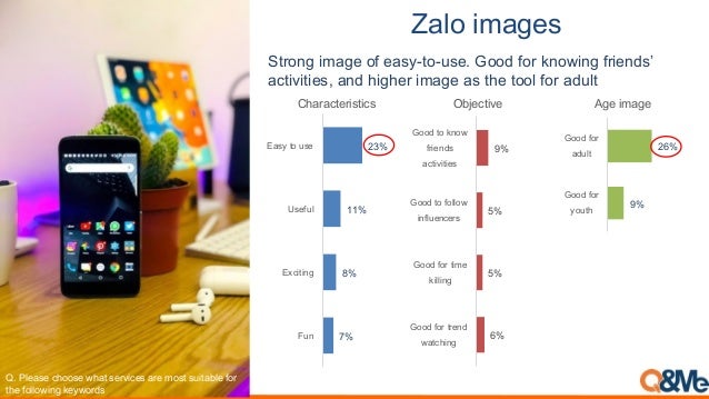 B*+( %-*1#0
Strong image of easy-to-use. Good for knowing friends’
activities, and higher image as the tool for adult
;<=G)$"0$=#7&&0$=57"1=0$3H-#$0="3$=4&01=0+-1"%)$=@&3=
17$=@&))&5-/2='$?5&3>0
KL
NL
OOL
QSL
$%&
'()*+*&,
-./0%1
'2.34+54%./
/0#*#12%*-"2-1"
ML
RL
RL
JL
655740584+8/&7
92+):*&,
655740584+*;/
<*11*&,
65574+54051159
*&01%/&)/8.
65574+54<&59
08*/&7.
2)+*=*+*/.
7'8%12-9%
JL
QML
65574058
35%+:
65574058
27%1+
:$%&-;#$%
 