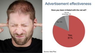 Yes;
81%
No; 14%
I do not
remember; 5%
Have you been irritated with the net ad?
Advertisement effectiveness
Source: Asia Plus
 