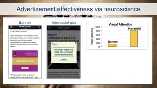 Advertisement effectiveness via neuroscience
Interstitial adsBanner
Source: ExchangeWire
 
