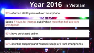 3
Year 2016
90% of urban 20-39 years old own smartphone
Spend 4 hours for internet, out of which more than half are from
smartphone
67% have purchased online.
50% of online shopping and YouTube usage are from smartphones
ource: Asia Plus, Wearesocial.sg
in Vietnam
 