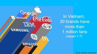 In Vietnam,
30 brands have
more than
1 million fans
(Japan = 7)
Source: Asia Plus, social bakers
 