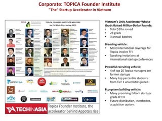 Corporate: TOPICA Founder Institute
"The" Startup Accelerator in Vietnam
Vietnam's Only Accelerator Whose
Grads Raised Million-Dollar Rounds:
• Total $10m raised
• 28 grads
• 3 annual batches
Branding vehicle:
• Most international coverage for
Topica involve TFI
• Speaking invitations at
international startup conferences
Powerful recruiting vehicle:
• 4 of top 20 Topica managers are
former startups
• Many top percentile students
from Tier 1 universities joined
Ecosystem building vehicle:
• Many promising Edtech startups
grads of TFI
• Future distribution, investment,
acquisition options
 