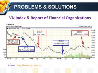 PROBLEMS & SOLUTIONS VN Index & Report of Financial Organizations  Sources :  http://www.fpts.com.vn   