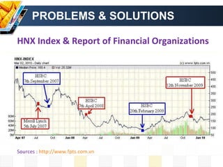 PROBLEMS & SOLUTIONS HNX Index & Report of Financial Organizations  Sources :  http://www.fpts.com.vn   