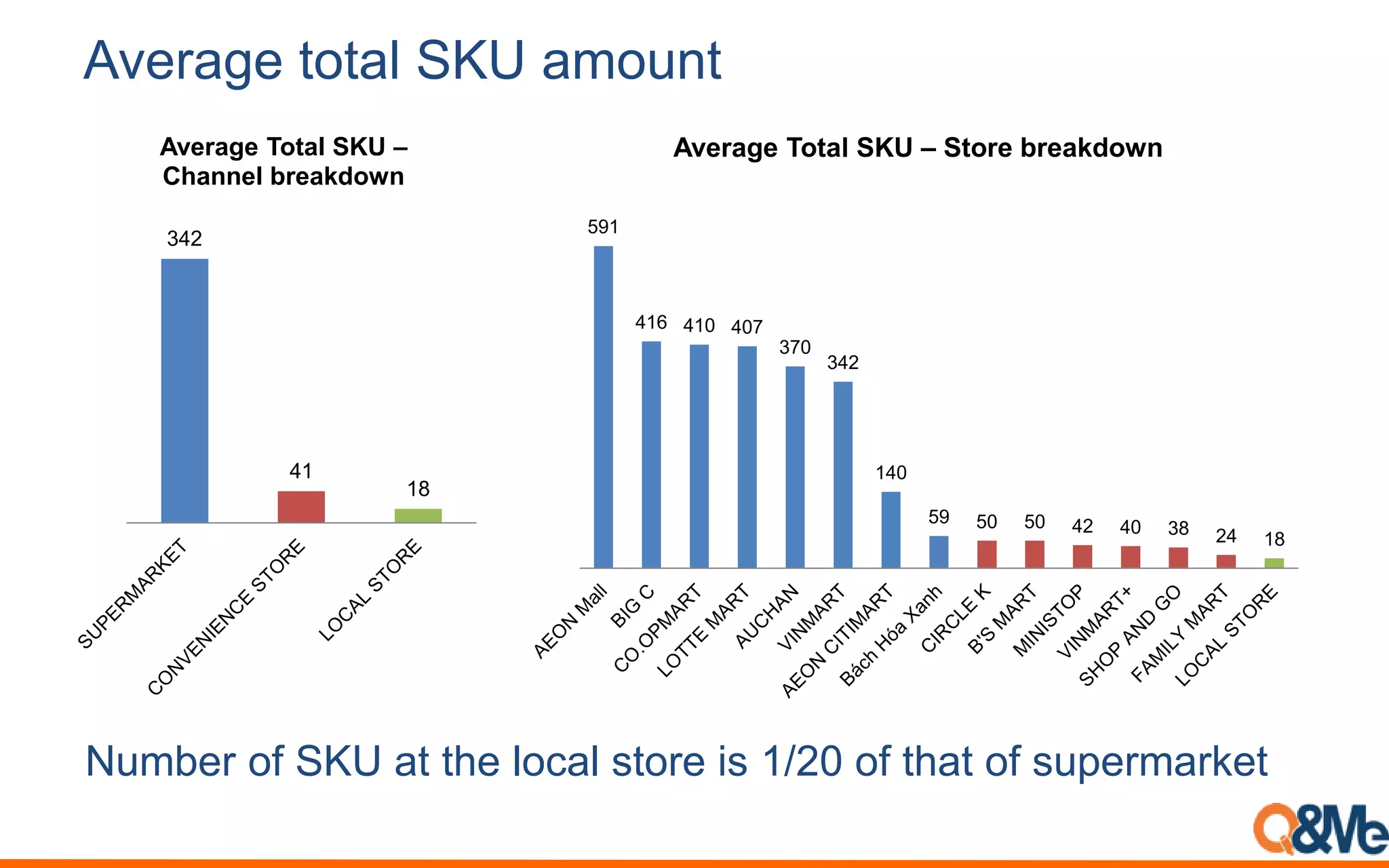 Vietnam toothpaste retail share | PDF