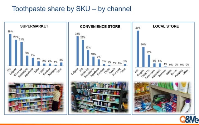 Vietnam toothpaste retail share | PDF | Grocery Shopping | Shopping