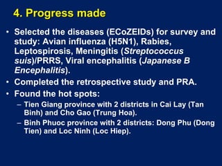 A survey on prevention of zoonotic emerging infectious disease in provinces in Southern Vietnam: Ecosystem studies