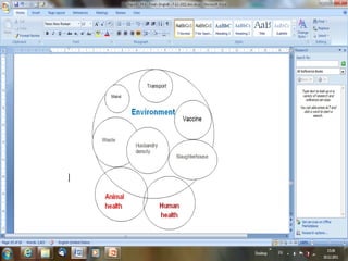 A survey on prevention of zoonotic emerging infectious disease in provinces in Southern Vietnam: Ecosystem studies