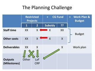Vietnam value chain development planning