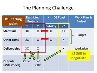 Vietnam value chain development planning