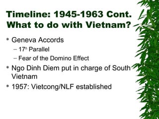 Timeline: 1945-1963 Cont.
What to do with Vietnam?
 Geneva Accords
– 17th
Parallel
– Fear of the Domino Effect
 Ngo Dinh Diem put in charge of South
Vietnam
 1957: Vietcong/NLF established
 