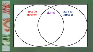 1960-70
Different
2014-18
Different
Same
 