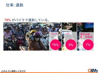 電気自転
車、自転車
バスバイク
仕事: 通勤
どのように通勤してますか
79% 8% 7%
79% がバイクで通勤している。
 