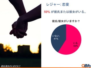 いる,
59%
いない,
41%
彼氏/彼女がいますか？
59% が彼氏または彼女がいる。
レジャー: 恋愛
彼氏/彼女がいますか？
 
