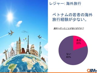 ベトナムの若者の海外
旅行経験が少ない。
ある
20%
ない
80%
海外へ行ったことがありますか？
レジャー: 海外旅行
 