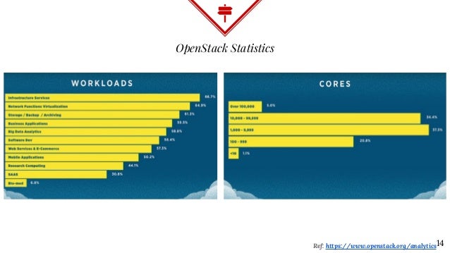 openstacksummit barcelona