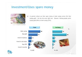 How inflation affects on consumption's behavior and consumers' attitude ...