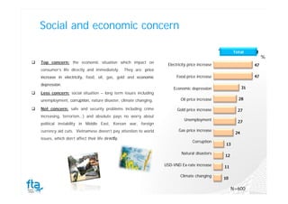 How inflation affects on consumption's behavior and consumers' attitude ...