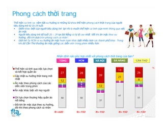 Phong cách thời trang
Thể hiện cá tính và nắm bắt xu hướng là những từ khóa thể hiện phong cách thời trang của người
tiêu dùng trẻ từ 20-29 tuổi.
 Điểm khác biệt của người tiêu dùng trẻ tại HN là muốn thể hiện cá tính của mình thông qua việc
     ăn mặc
 Người tiêu dùng trẻ độ tuổi 20 – 29 tại Đà Nẵng có tỷ lệ cao nhất “đối khi ăn mặc theo xu
     hướng, đôi khi dựa trên phong cách cá nhân”.
 Giới trẻ Tp HCM có xu hướng ăn mặc hoàn toàn khác biệt nhiều hơn các thành phố khác. Trong
     khi đó Cần Thơ thường ăn mặc giống các diễn viên trong phim nhiều hơn.




                                       Nhận định nào phù hợp nhất với phong cách thời trang của bạn?
                                         TỔNG           HCM           HÀ NỘI          ĐÀ NẴNG          CẦN THƠ


 Thể hiện cá tính qua việc lựa chọn                                                                              %
                                                                                          13
 và kết hợp quần áo                       27                                                           26
                                                         28
 Cập nhật xu hướng thời trang mới                                        39
                                                                                          21
 nhất                                                                                                   9
                                          12              7                               0
                                                                                          1
 Ăn mặc theo phong cách của các                           3                               3             7
                                          4               9                                             4
 diễn viên trong phim                     3
                                           4
                                                          3              12                             3
 Ăn mặc khác biệt với mọi người                                          52
                                                                          4
                                                                                          61
 Chỉ lựa chọn thương hiệu quần áo         50             50                                             51
 nổi tiếng                                                               37
 Đôi khi ăn mặc dựa theo xu hướng,
 đôi khi theo phong cách cá nhân
                                      N=600           N=150           N=150               N=150        N=150
 