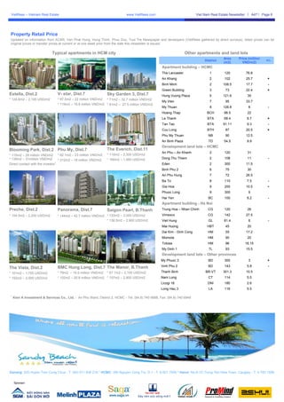 VietRees – Vietnam Real Estate                                              www.VietRees.com                             Viet Nam Real Estate Newsletter         A47   Page 6




Property Retail Price
Updated on information from ACBR, Van Phat Hung, Hung Thinh, Phuc Duc, Tuoi Tre Newspaper and developers (VietRees gathered by direct surveys), listed prices can be
original prices or transfer prices at current or at one week prior from the date this newsletter is issued.

                             Typical apartments in HCM city                                                          Other apartments and land lots
                                                                                                                                           Area      Price (million
                                                                                                                               District
                                                                                                                                           (m2)        VND/m2)
                                                                                                                                                                          +/-
                                                                                                    Apartment building – HCMC
                                                                                                    The Lancaster                 1         120             76.8
                                                                                                    An Khang                      2         102             25.7           +
                                                                                                    Binh Minh                     2        108.5            17.7           -
                                                                                                    Green Building                3         73              22.4           +
Estella, Dist.2                 V- star, Dist.7                 Sky Garden 3, Dist.7                Hung Vuong Plaza              5        121.6             35
* 124.6m2 – 2,100 USD/m2        * 97.5m2 – 22 million VND/m2 * 71m2 – 32.7 million VND/m2
                                                                                                    My Vien                       7         95              33.7
                                * 119m2 – 16.8 million VND/m2 * 91m2 – 27.5 million VND/m2
                                                                                                    My Thuan                      8        128.8             8             -
                                                                                                    Hoang Thap                   BCH       98.5              22
                                                                                                    Le Thanh                     BTA       68.4              8.7           +
                                                                                                    Tan Tao                      BTA       91.11             9.3           -
                                                                                                    Cuu Long                     BTH        87              20.5           +
                                                                                                    Phu My Thuan                 NB         90              12.5
                                                                                                    An Binh Plaza                TD        54.5              9.9
                                                                                                    Development land lots – HCMC
Blooming Park, Dist.2 Phu My, Dist.7                            The Everich, Dist.11
                                                                                                    An Phu – An Khanh             2         120              31
* 115m2 – 29 million VND/m2 * 82.1m2 – 23 million VND/m2        * 115m2 – 2,300 USD/m2
* 135m2 – 31million VND/m2                                      * 160m2 – 1,950 USD/m2              Dong Thu Thiem                2         108              11            -
                                  * 312m2 – 18 million VND/m2
Direct contact with the investor1                                                                   Eden                          2         300             11.5
                                                                                                    Binh Phu 2                    6         75               30
                                                                                                    An Phu Hung                   7         72              26.5
                                                                                                    Ba To                         8         110              7.5           -
                                                                                                    Gia Hoa                       9         200             10.5           +
                                                                                                    Phuoc Long                    9         300              9
                                                                                                    Hai Yen                      BC         100              8.2           -
                                                                                                    Apartment building - Ha Noi
Preche, Dist.2                  Panorama, Dist.7                Saigon Pearl, B.Thanh               Trung Hoa – Nhan Chinh       CG         120              26
* 154.5m2 – 2,200 USD/m2        * 144m2 – 42.7 million VND/m2 * 133m2 – 3,000 USD/m2                Vimexco                      CG         142             27.5
                                                              * 136.5m2 – 2,900 USD/m2              Viet Hung                    GL        81.4              8             -
                                                                                                    Mai Huong                    HBT        45               20
                                                                                                    Dai Kim - Dinh Cong          HM         55              17.2
                                                                                                    Momota                       HM         90               20
                                                                                                    Totosa                       HM         96              16.15
                                                                                                    My Dinh 1                     TL        93              15.5
                                                                                                    Development land lots – Other provinces
                                                                                                   My Phuoc 3                    BD         300              3             +

                                BMC Hung Long, Dist.7 The Manor, B.Thanh                           Vinh Phu 2                    BD         143              5.8           -
The Vista, Dist.2
* 101m2 – 1,700 USD/m2          * 79m2 – 19.5 million VND/m2 * 67.1m2 – 2,100 USD/m2               Thanh Binh                   BR-VT      301.3            10.5
* 152m2 – 2,000 USD/m2          * 102m2 – 20.8 million VND/m2 * 157m2 – 2,800 USD/m2               Nam Long                      CT         114              5.5
                                                                                                   Licogi 16                     DNI        180              2.6
                                                                                                   Long Hau 3                    LA         116              5.5

1
    Kien A Investment & Services Co., Ltd. - An Phu Ward, District 2, HCMC - Tel: (84.8) 740 6688, Fax: (84.8) 740 6949




Danang: 225 Huyen Tran Cong Chua - T: (84) 511 836 216 * HCMC: 390 Nguyen Cong Tru, D.1 - T: 8 821 7509 * Hanoi: No.6-1D Trung Yen New Town, Caugiay - T: 4 783 1598


    Sponsor:
 
