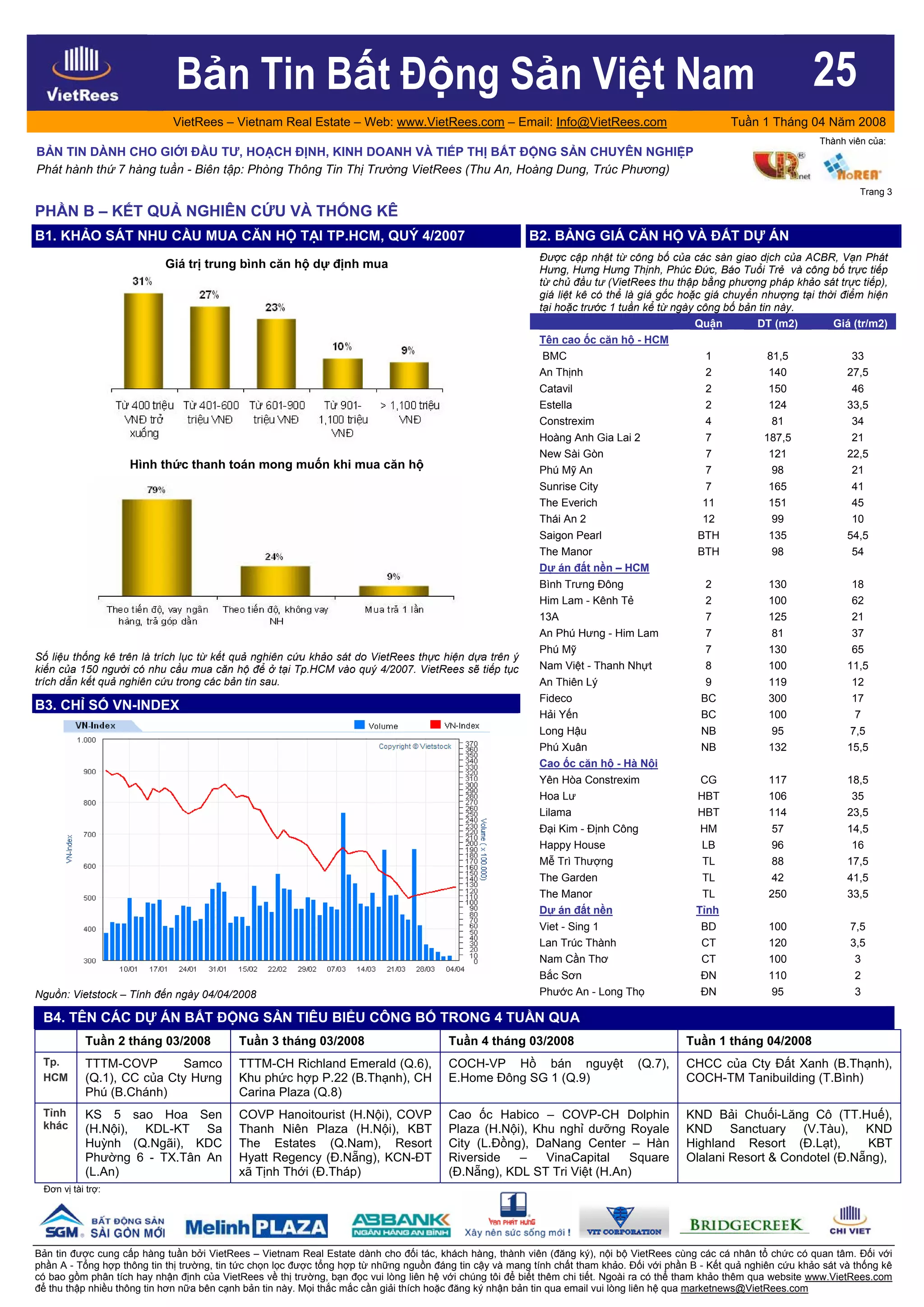 VietRees_Newsletter_25_Tuan1_Thang04