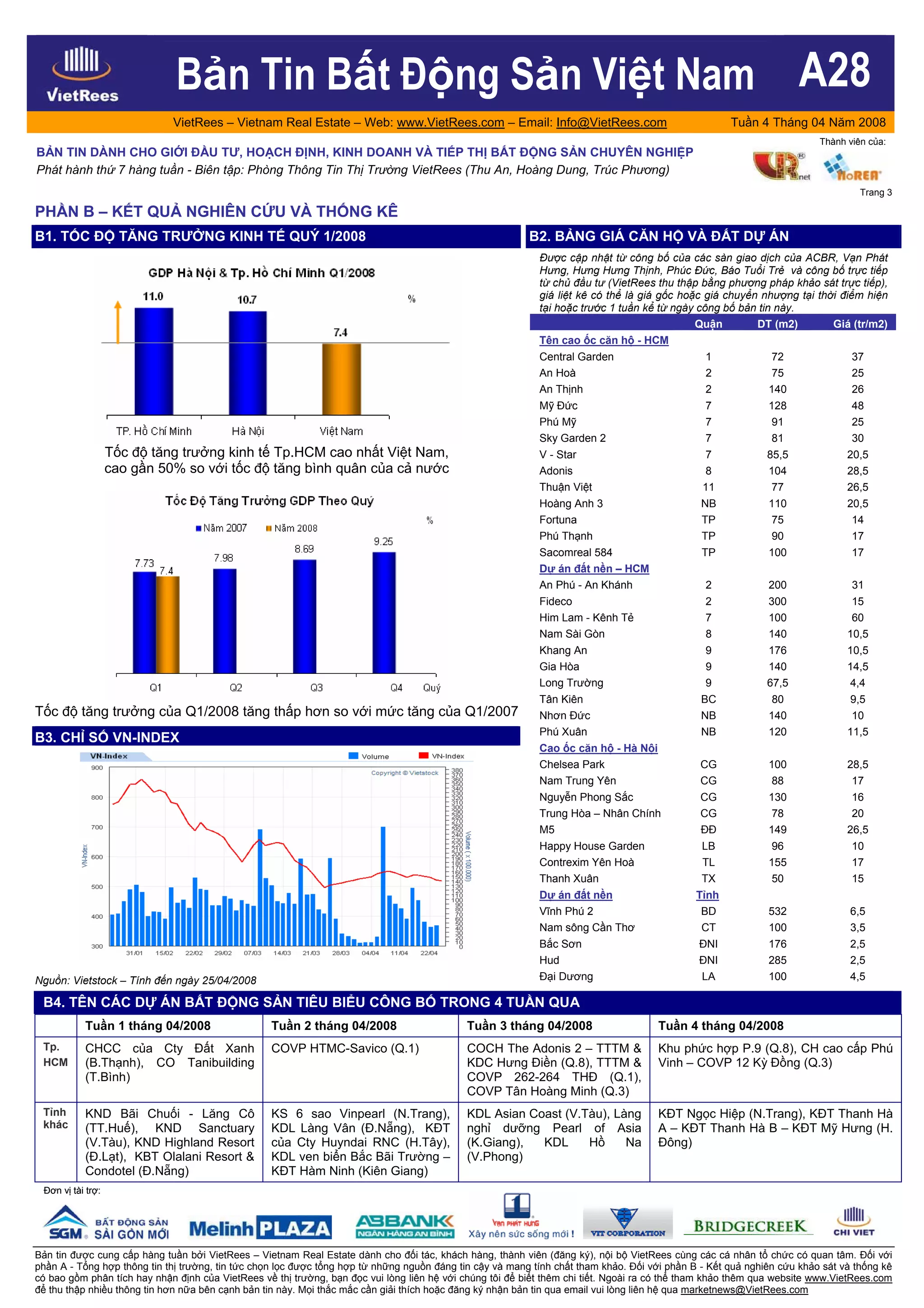 VietRees_Newsletter_28_Tuan4_Thang04