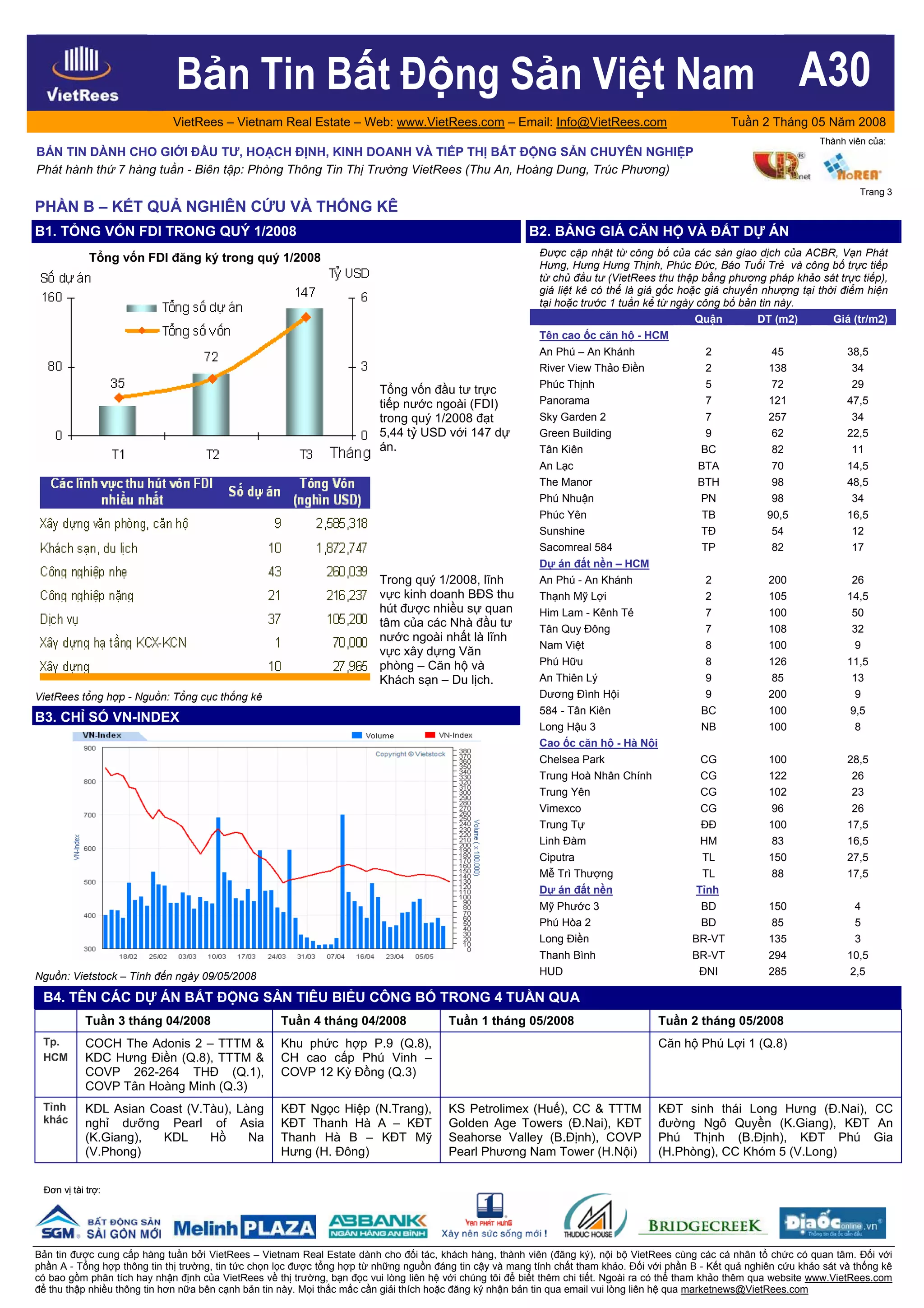 VietRees_Newsletter_30_Tuan2_Thang05