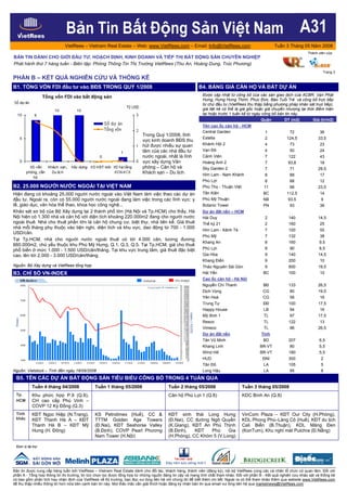 VietRees_Newsletter_31_Tuan3_Thang05