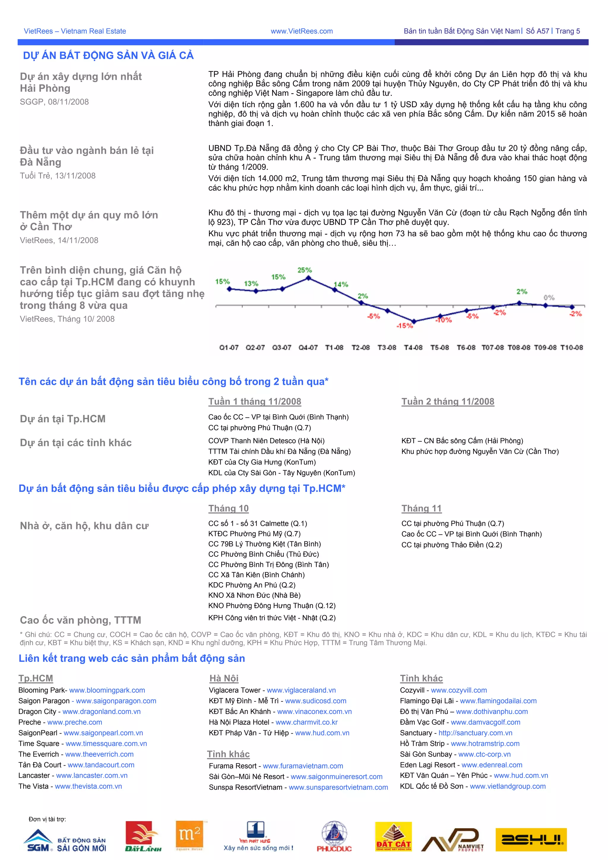 VietRees_Newsletter_57_Tuan2_Thang11