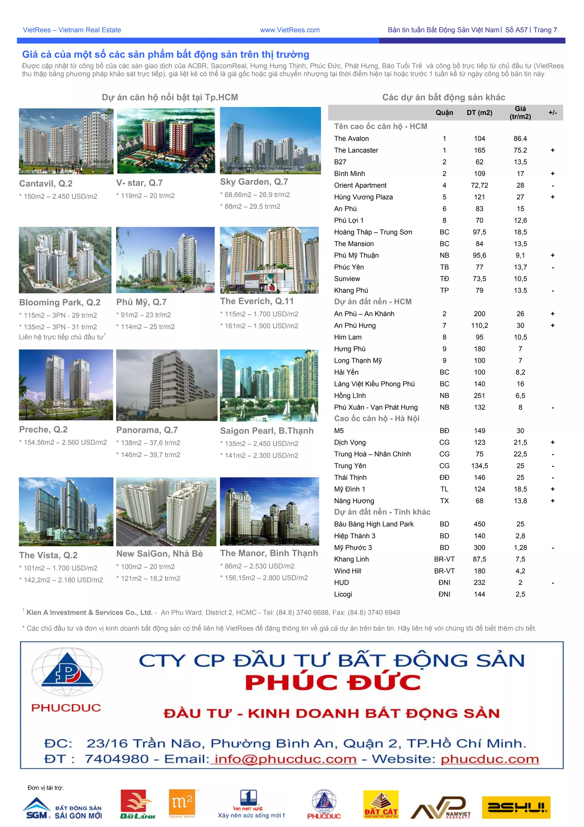 VietRees_Newsletter_57_Tuan2_Thang11