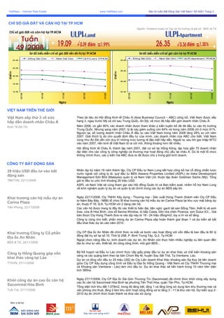 VietRees_Newsletter_59_Tuan4_Thang11