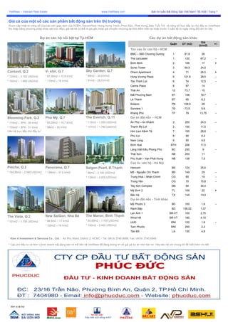 VietRees_Newsletter_59_Tuan4_Thang11