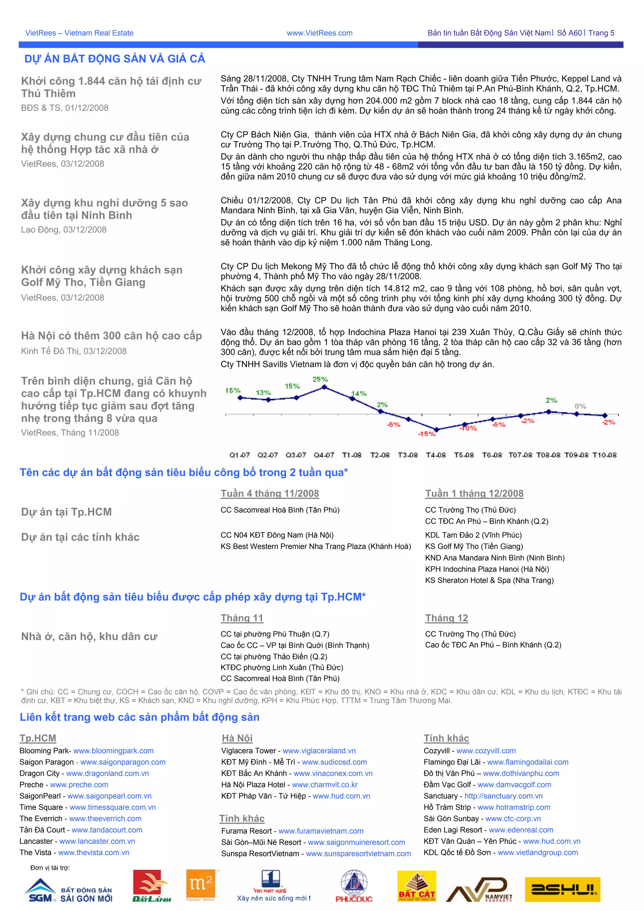 VietRees_Newsletter_60_Tuan1_Thang12