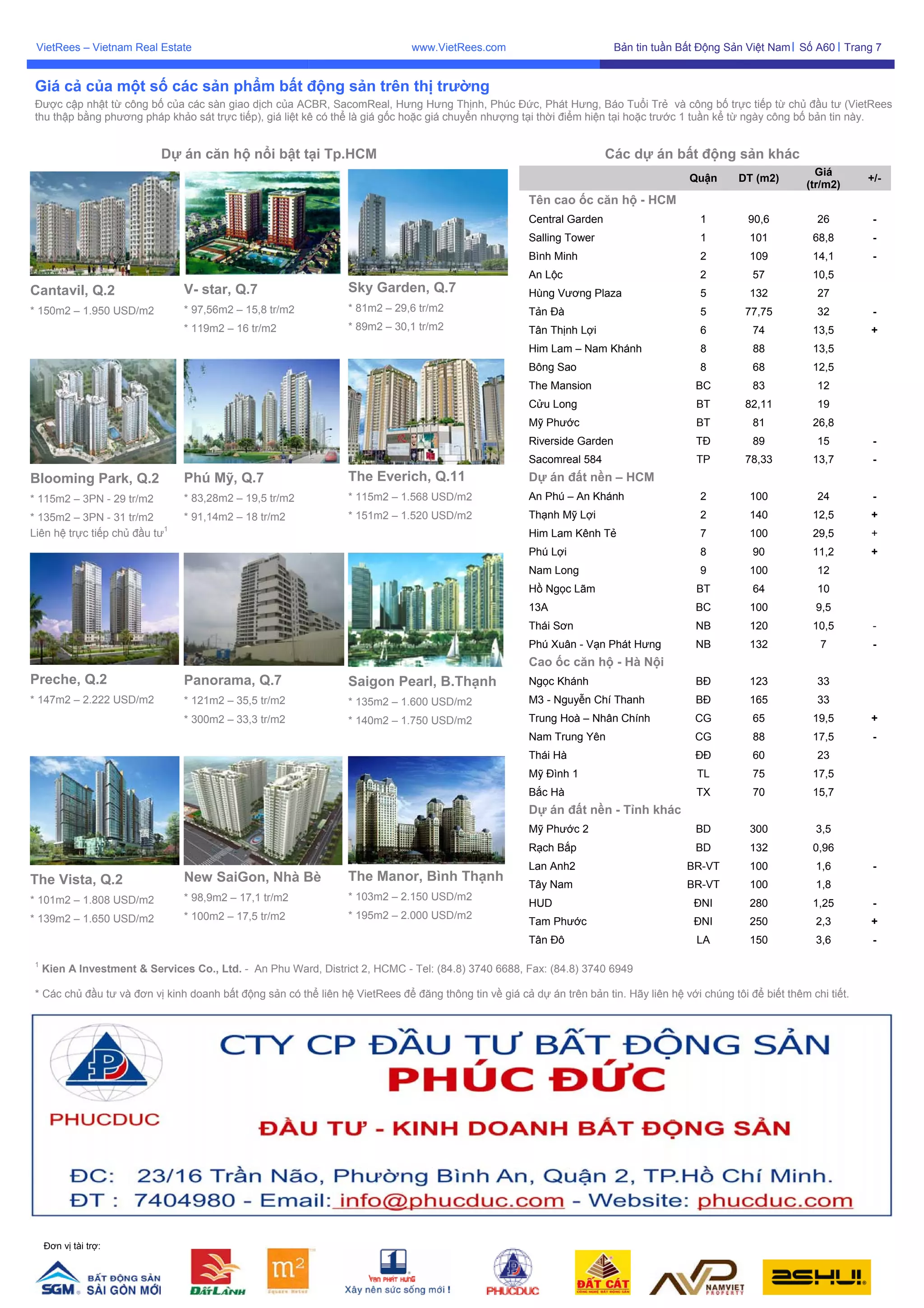 VietRees_Newsletter_60_Tuan1_Thang12