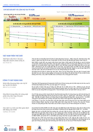 VietRees_Newsletter_60_Tuan1_Thang12