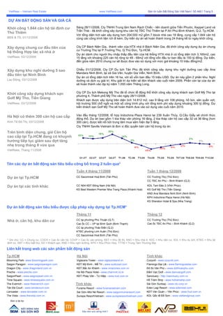 VietRees_Newsletter_60_Tuan1_Thang12