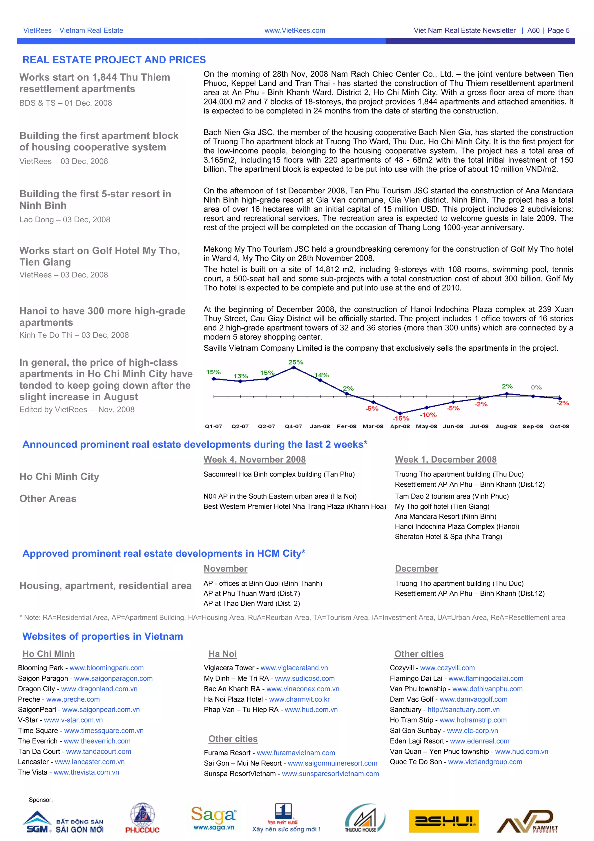 VietRees_Newsletter_60_Week1_Month12_Year08