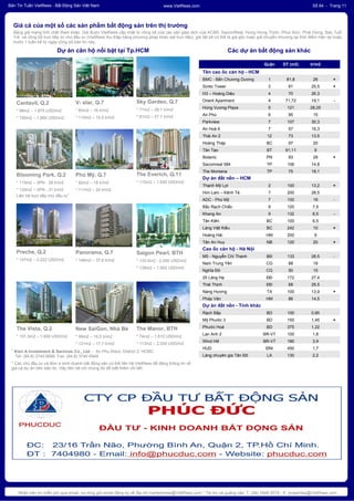 VietRees_Newsletter_64_Tuan1_Thang1