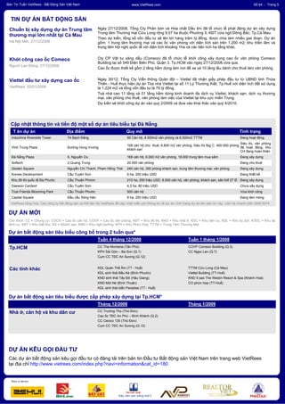 VietRees_Newsletter_64_Tuan1_Thang1