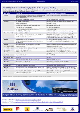 VietRees_Newsletter_64_Tuan1_Thang1