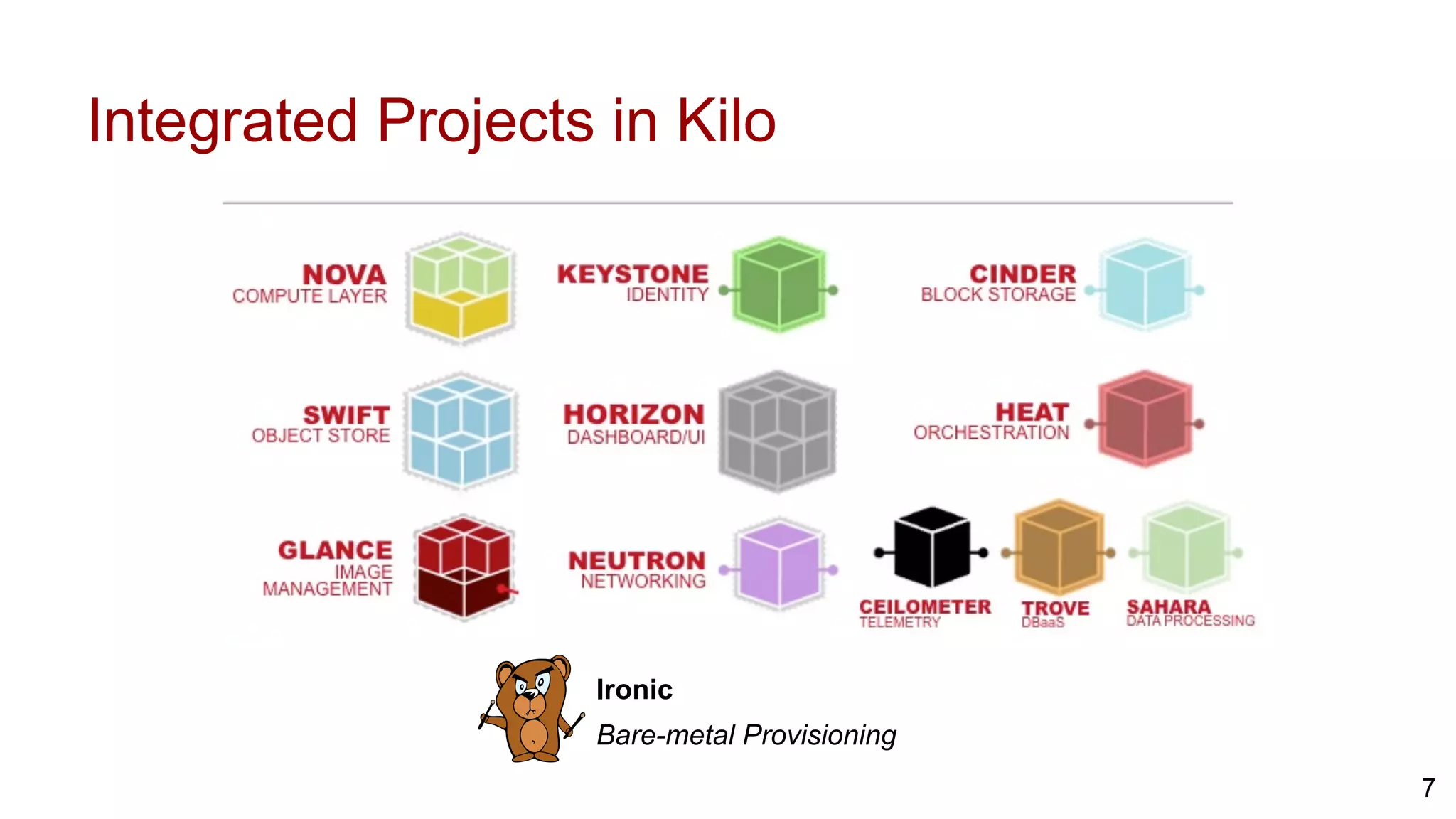 Integrated Projects in Kilo
Ironic
Bare-metal Provisioning
7
 