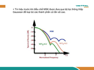 + Tín hiệu trước khi điều chế MSK được đưa qua bộ lọc thông thấp Gaussian để loại bỏ các thành phần có tần số cao. 
 