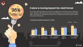 C-store is moving beyond the retail format
As a chosen place for dining in the nick of time, hanging out & chit chat, C-st...