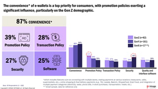 THE GROWING TREND OF USING MULTIPLE E-WALLET PLATFORMS FOR DIGITAL PAYMENTS