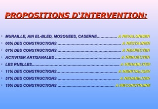 • MURAILLE, AIN EL-BLED, MOSQUEES, CASERNE…………….MURAILLE, AIN EL-BLED, MOSQUEES, CASERNE……………. A REVALORISERA REVALORISER
• 06% DES CONSTRUCTIONS ………………………………….…….…06% DES CONSTRUCTIONS ………………………………….…….… A RESTAURERA RESTAURER
• 07% DES CONSTRUCTIONS ……………………………….…….……07% DES CONSTRUCTIONS ……………………………….…….…… A REAFECTERA REAFECTER
• ACTIVITER ARTISANALES ……………………………………………ACTIVITER ARTISANALES …………………………………………… A REINJECTERA REINJECTER
• LES RUELLES…………………………….……………………………..LES RUELLES…………………………….…………………………….. A REHABILITERA REHABILITER
• 11% DES CONSTRUCTIONS………………………..….……………11% DES CONSTRUCTIONS………………………..….…………… A REINITIALISERA REINITIALISER
• 57% DES CONSTRUCTIONS …………………………………………57% DES CONSTRUCTIONS ………………………………………… A REHABILITERA REHABILITER
• 19% DES CONSTRUCTIONS ………..……………………….……19% DES CONSTRUCTIONS ………..……………………….…… A RECONSTRUIREA RECONSTRUIRE
PROPOSITIONS D‘INTERVENTION:PROPOSITIONS D‘INTERVENTION:
 