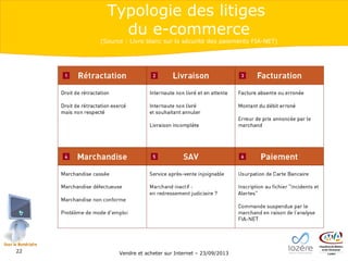 Typologie des litiges
du e-commerce

(Source : Livre blanc sur la sécurité des paiements FIA-NET)

22

Vendre et acheter sur Internet – 23/09/2013

 